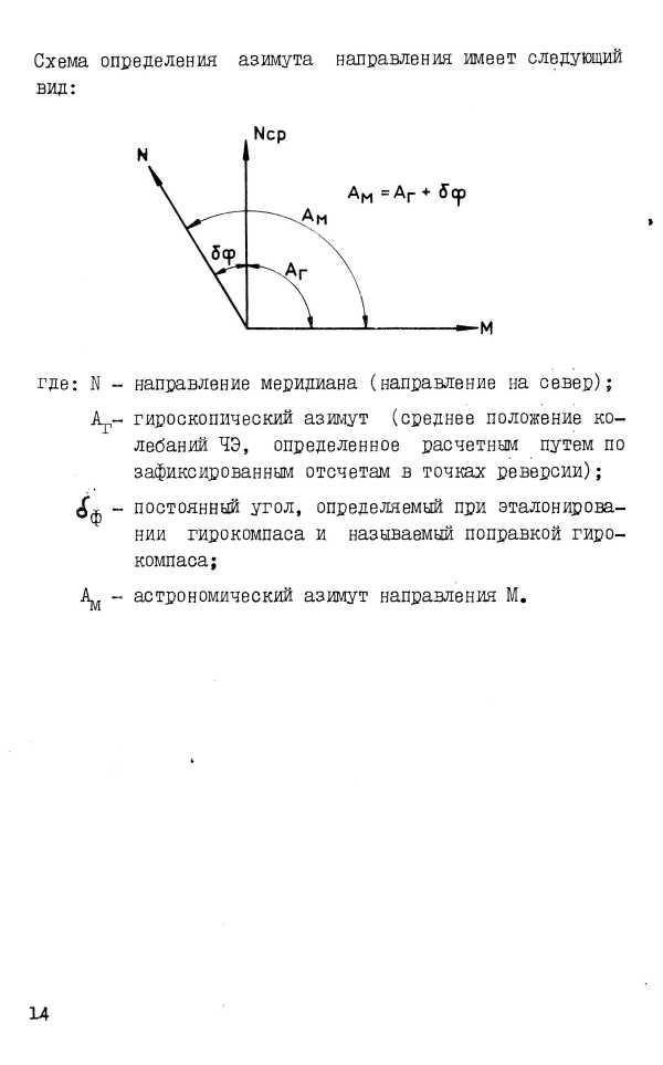 Kreiseltheodolit GI-E1 manual