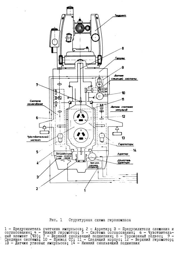 Kreiseltheodolit GI-E1 manual