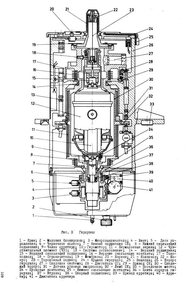 Kreiseltheodolit GI-E1 manual