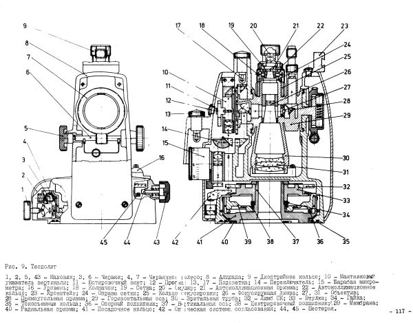 Kreiseltheodolit GI-E1 manual