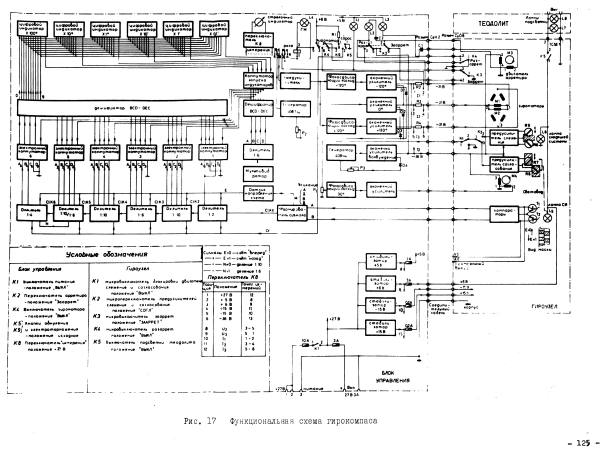 Kreiseltheodolit GI-E1 manual