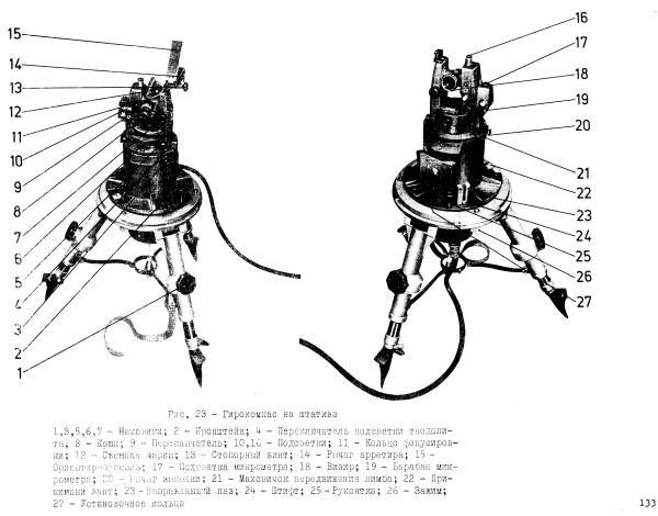 Kreiseltheodolit GI-E1 manual