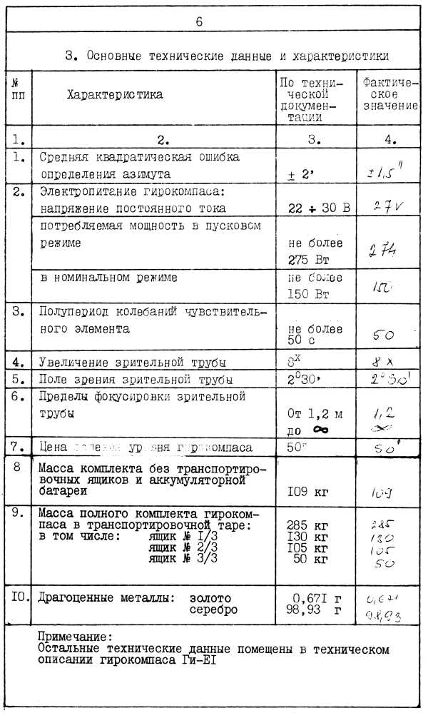 Kreiseltheodolit GI-E1 manual