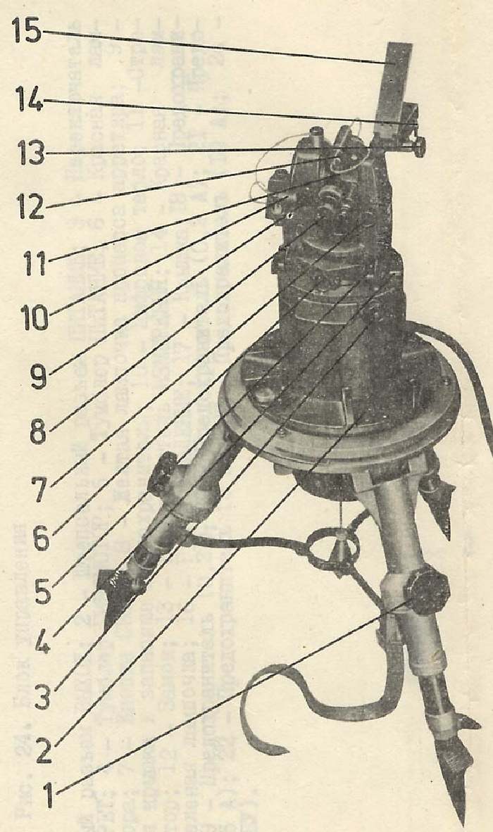 Kreiseltheodolit, Gyrotheodolit GI-E1