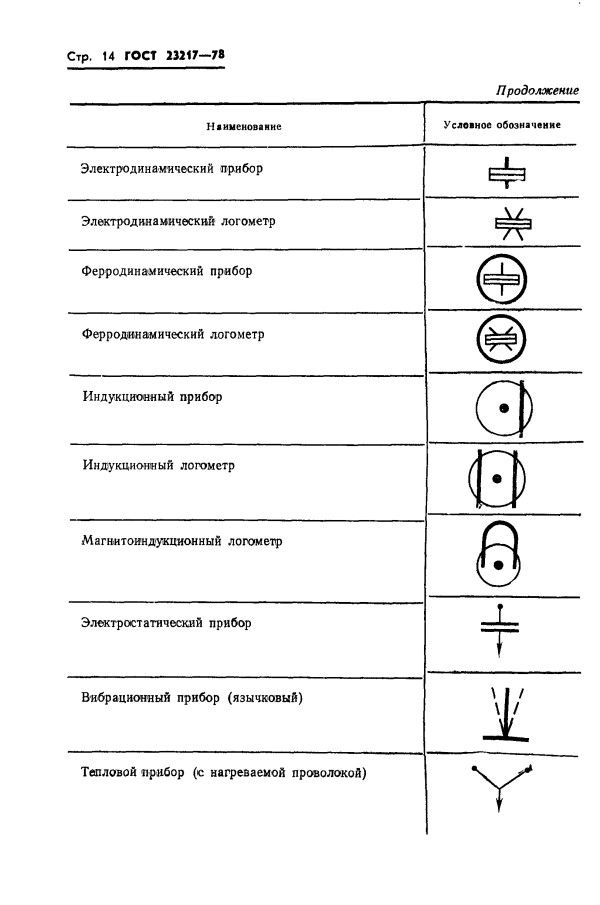 GOST 23217-78, ГОСТ 23217-78