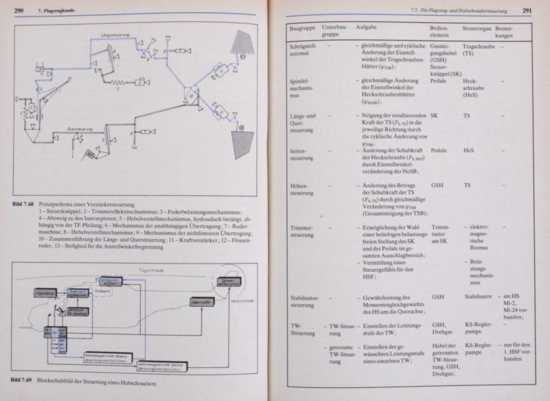 Grundwissen des Militärfliegers ISBN 3-327-00539-7