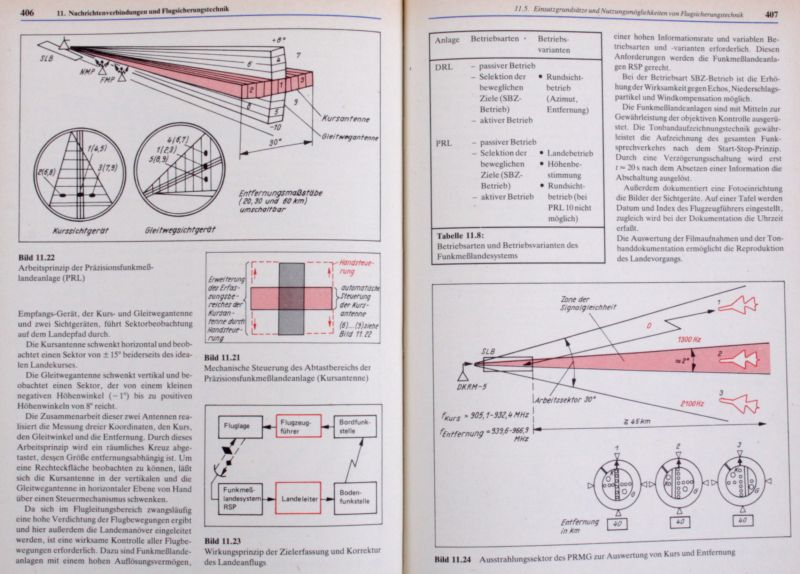 Grundwissen des Militärfliegers ISBN 3-327-00539-7