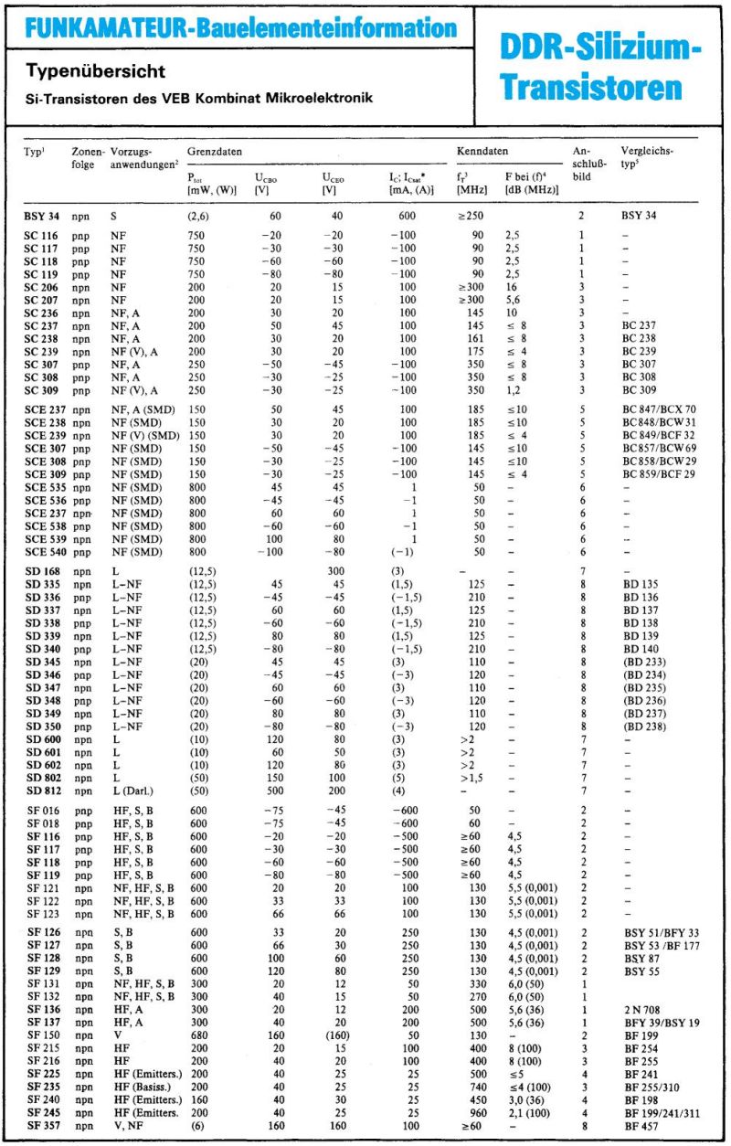 Leistungstransistoren DDR