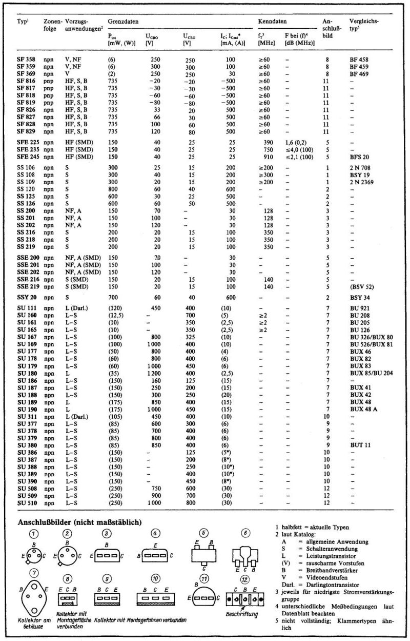 Leistungstransistoren DDR