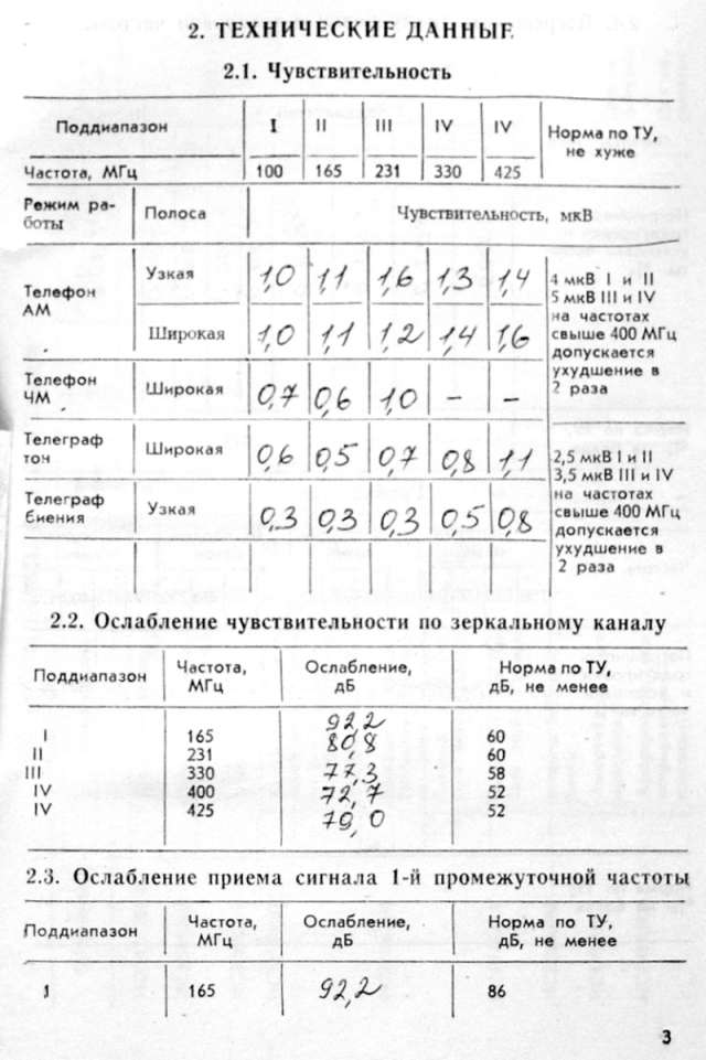 Funkempfänger russisch / NVA,  R-313M2