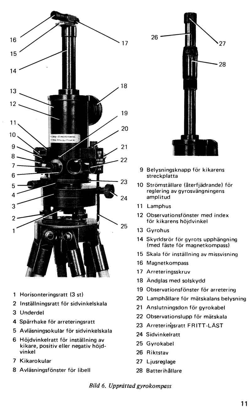 Artilleriecompass, Gyrocompass 722B Fenel, Kreiseltheodolit