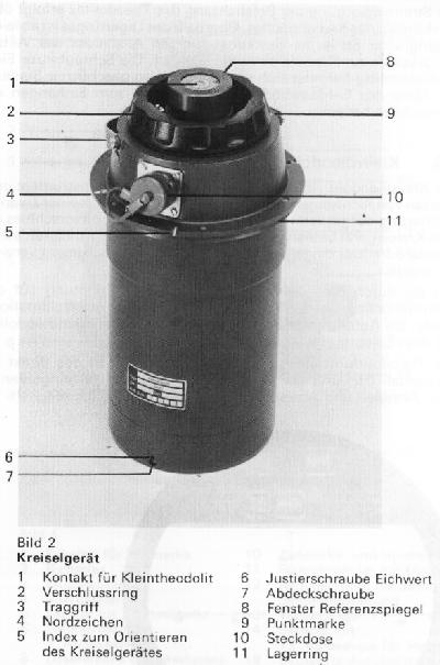 Gyrotheodolite Wild 77, Kreiselkompass 77