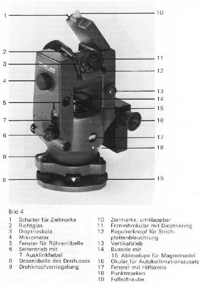 Gyrotheodolite Wild 77, Kreiselkompass 77