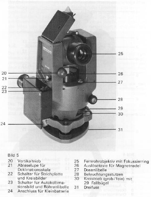 Gyrotheodolite Wild 77, Kreiselkompass 77