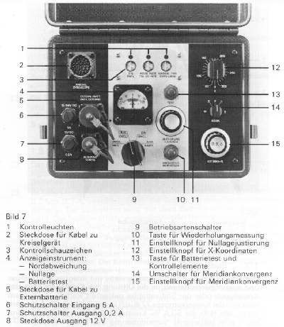 Gyrotheodolite Wild 77, Kreiselkompass 77