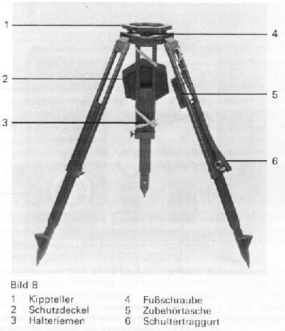 Gyrotheodolite Wild 77, Kreiselkompass 77