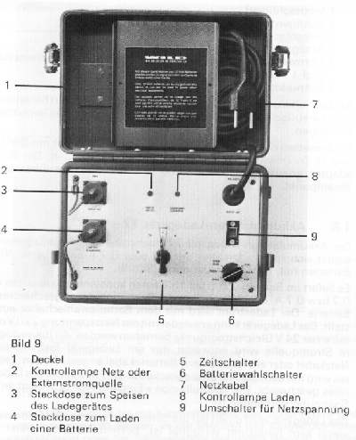 Gyrotheodolite Wild 77, Kreiselkompass 77