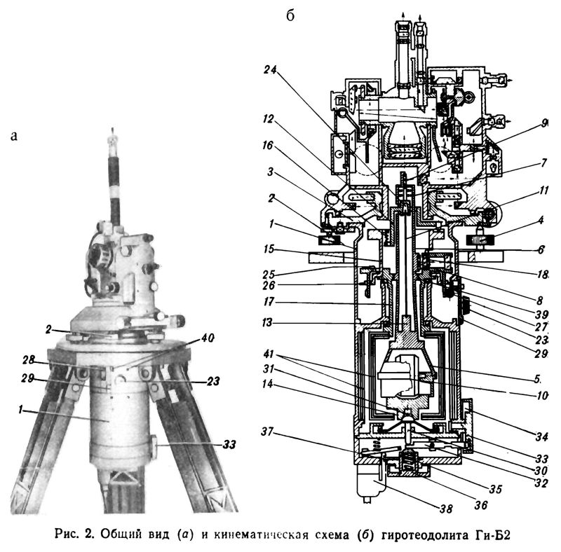 Kreiseltheodolit,Gyrotheodolit, Gyrotheodolite,Giroteodolit Gi-B2