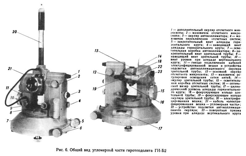 Kreiseltheodolit,Gyrotheodolit, Gyrotheodolite,Giroteodolit Gi-B2