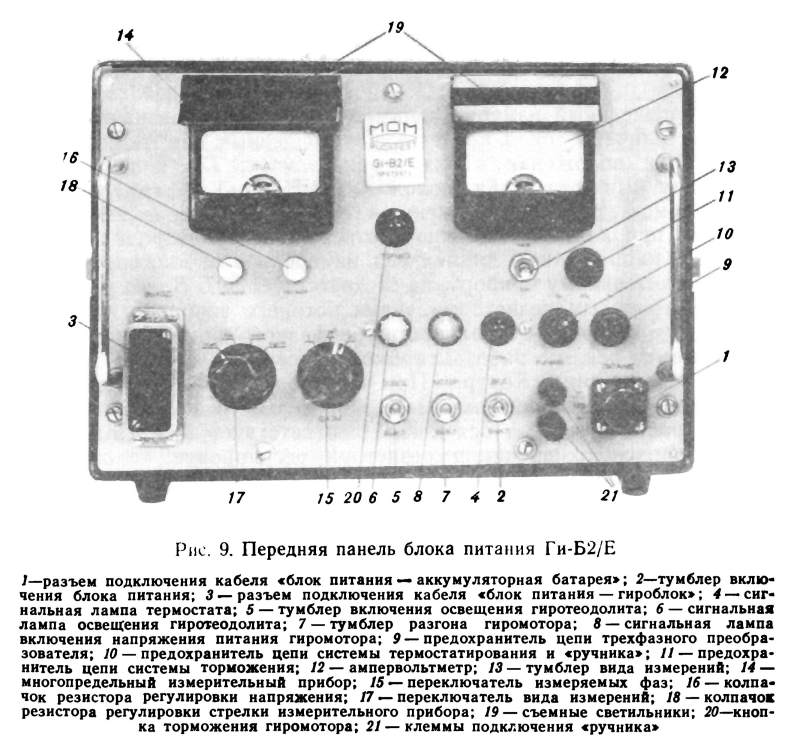 Kreiseltheodolit,Gyrotheodolit, Gyrotheodolite,Giroteodolit Gi-B2