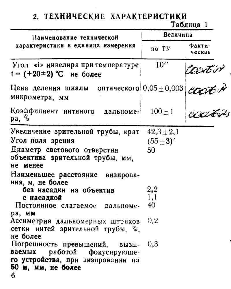 Manuel Russisches Nivelliergerät N-05, Н-05, 1993 