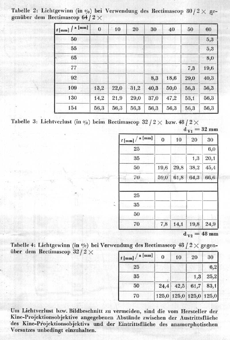 Rectimascop 48/2x