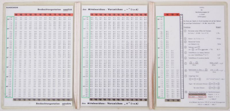 Artilleriecompass, Gyrocompass Fennel TK4, Kreiseltheodolit