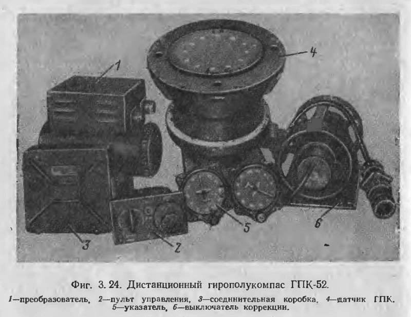 Gyrokompass GPK-52 ГПК-52 