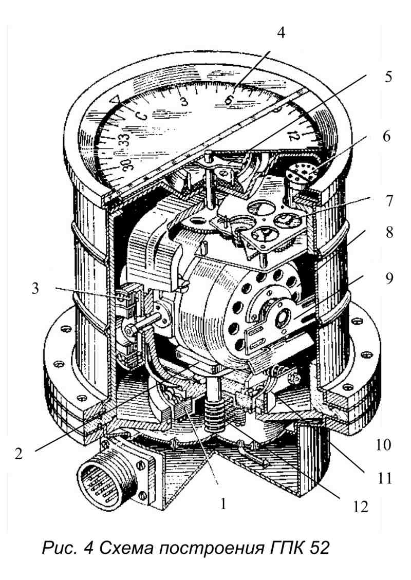 Gyrokompass GPK-52 ГПК-52 