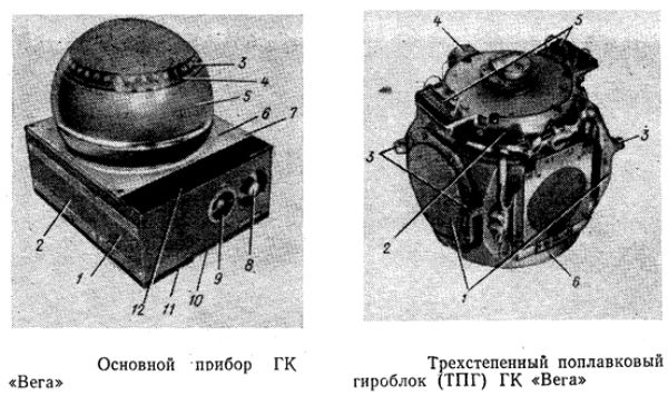 Gyrokompass Vega VG-1A, Вега ВГ-1А