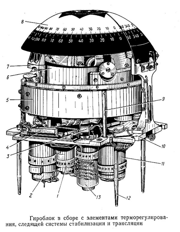 Gyrokompass Vega VG-1A, Вега ВГ-1А