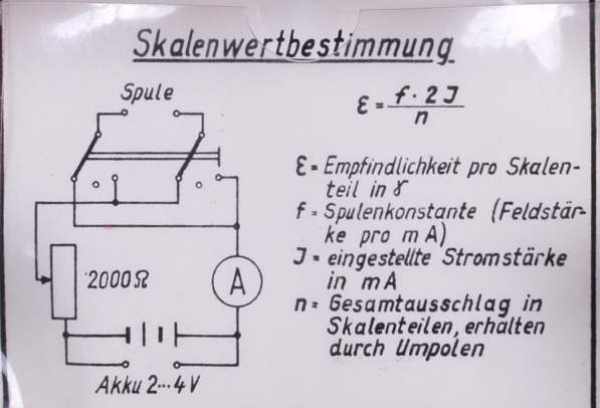 Feldwaage Typ 1.11.07 VEB Geophysikalischer Gerätebau Brieselang