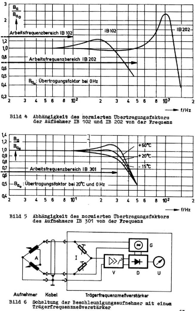 induktive Beschleunigungsaufnehmer IB 102, IB 202, IB 301