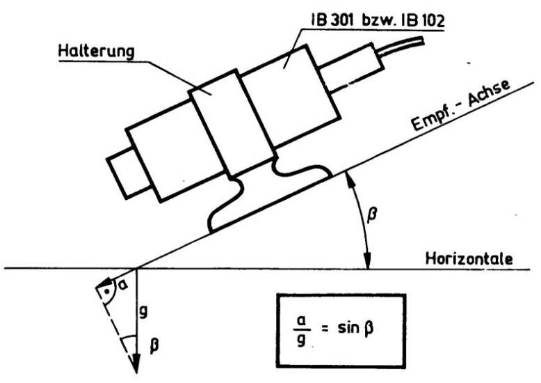 induktive Beschleunigungsaufnehmer IB 102, IB 202, IB 301