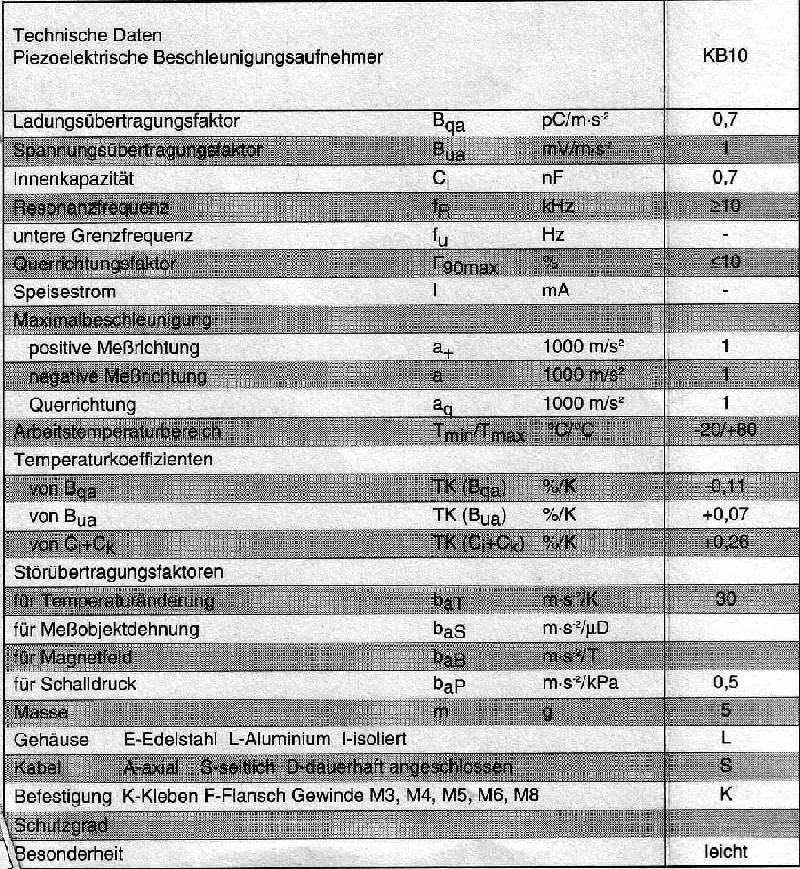 Schwingungsaufnehmer KB 10