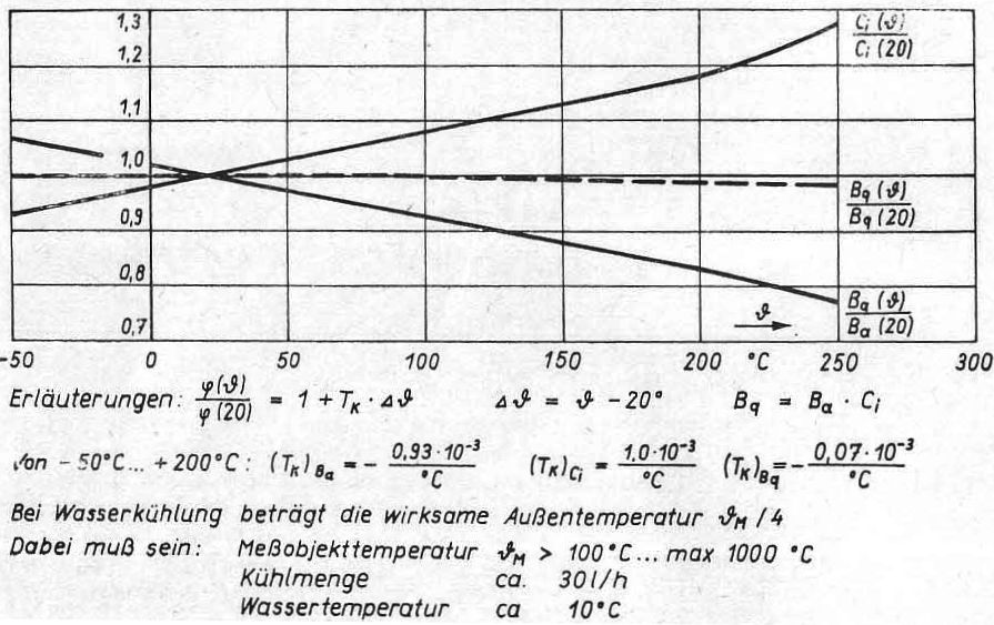 Schwingungsaufnehmer KD13