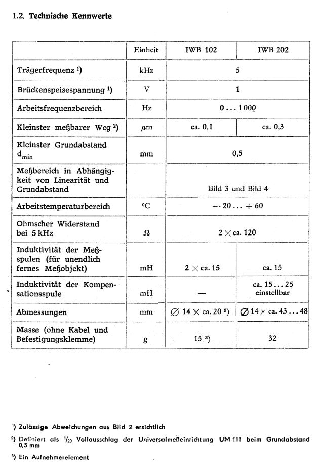 induktiver Berührungsloser Wegaufnehmer RFT, IWB 102, IWB202 