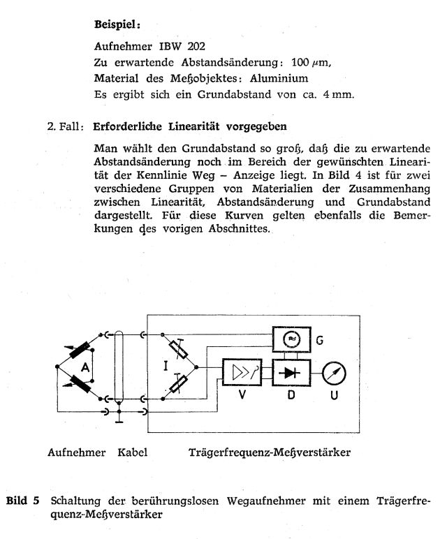 induktiver Berührungsloser Wegaufnehmer RFT, IWB 102, IWB202 