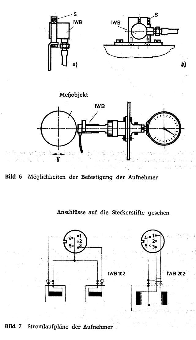 induktiver Berührungsloser Wegaufnehmer RFT, IWB 102, IWB202 