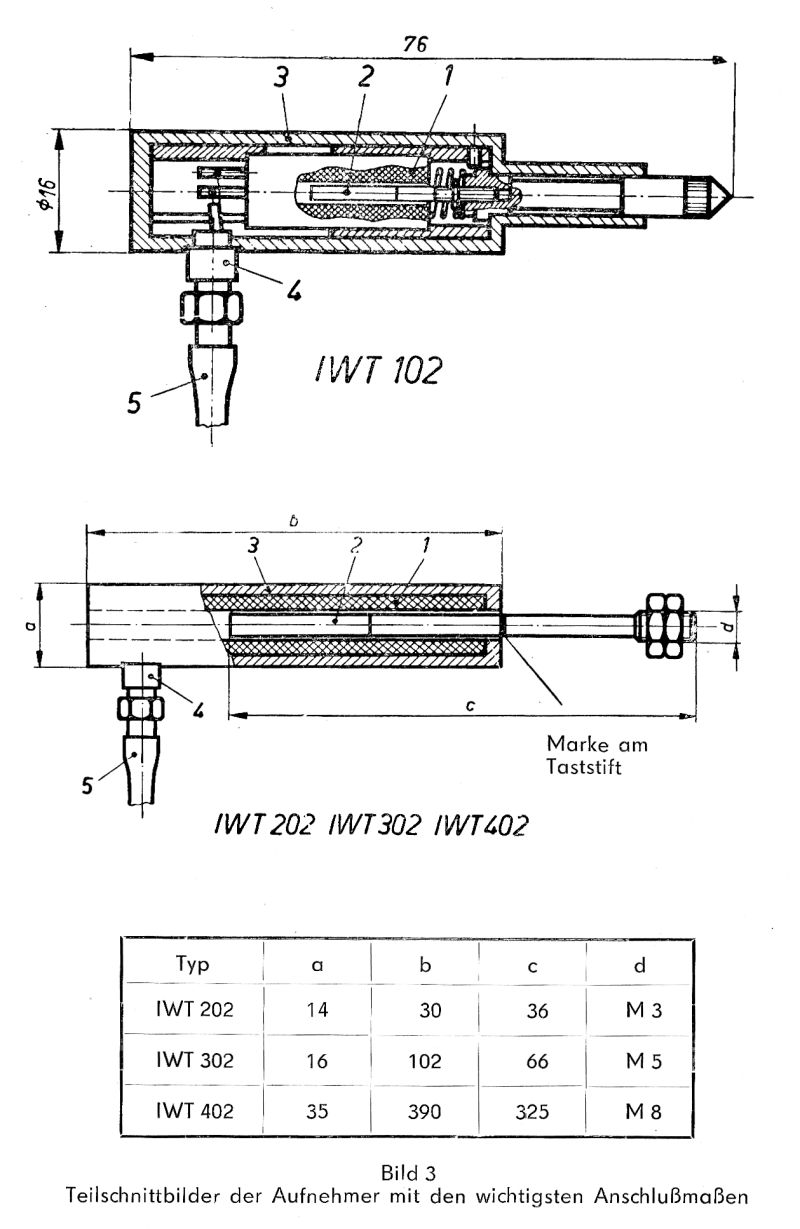 induktiver Wegaufnehmer RFT, IWT102, IWT202, IWT302, IWT402