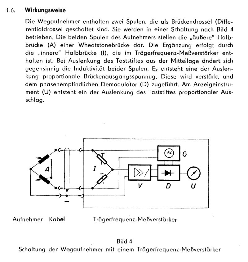 induktiver Wegaufnehmer RFT, IWT102, IWT202, IWT302, IWT402