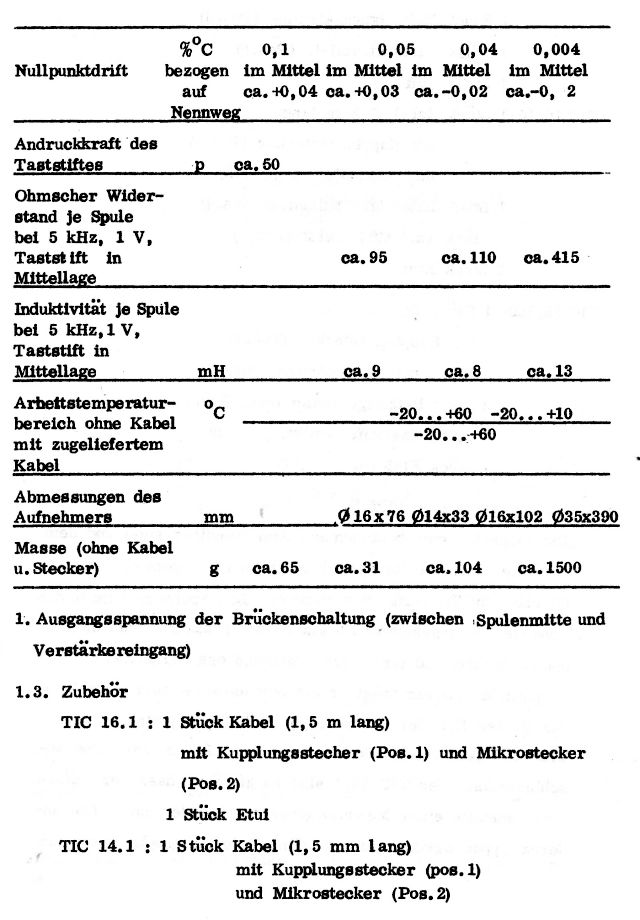 Manual induktiver Wegaufnehmer TIC 16.10