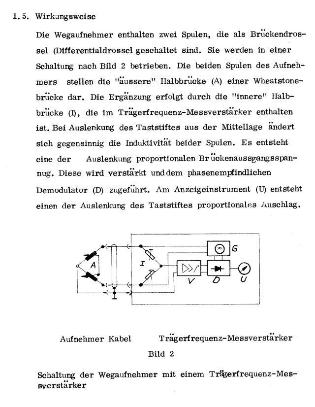 Manual induktiver Wegaufnehmer TIC 16.10