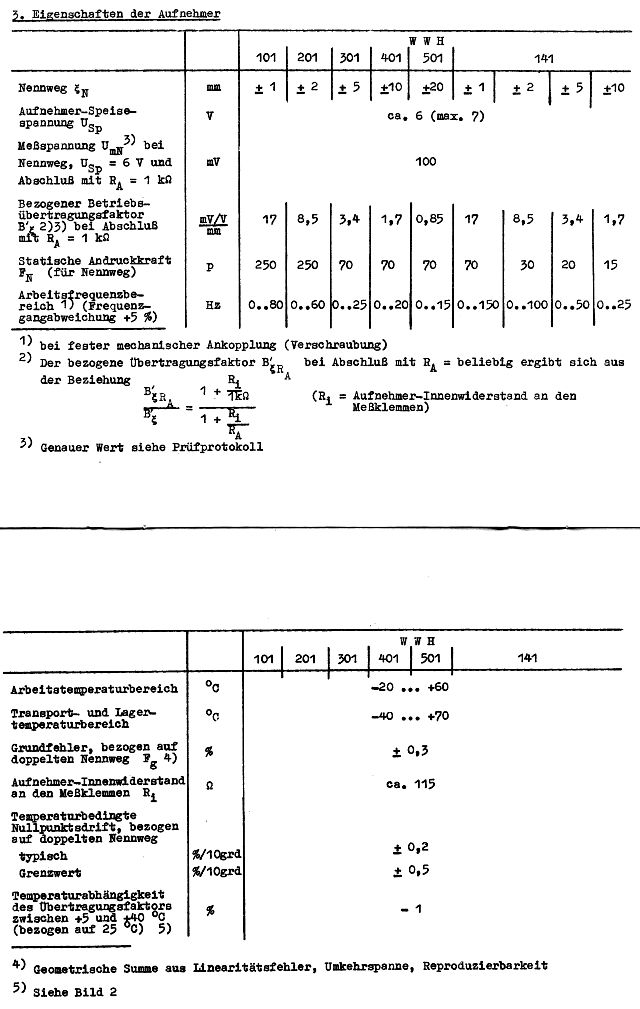 Halbleiterwegaufnehmer WWH 501, RFT