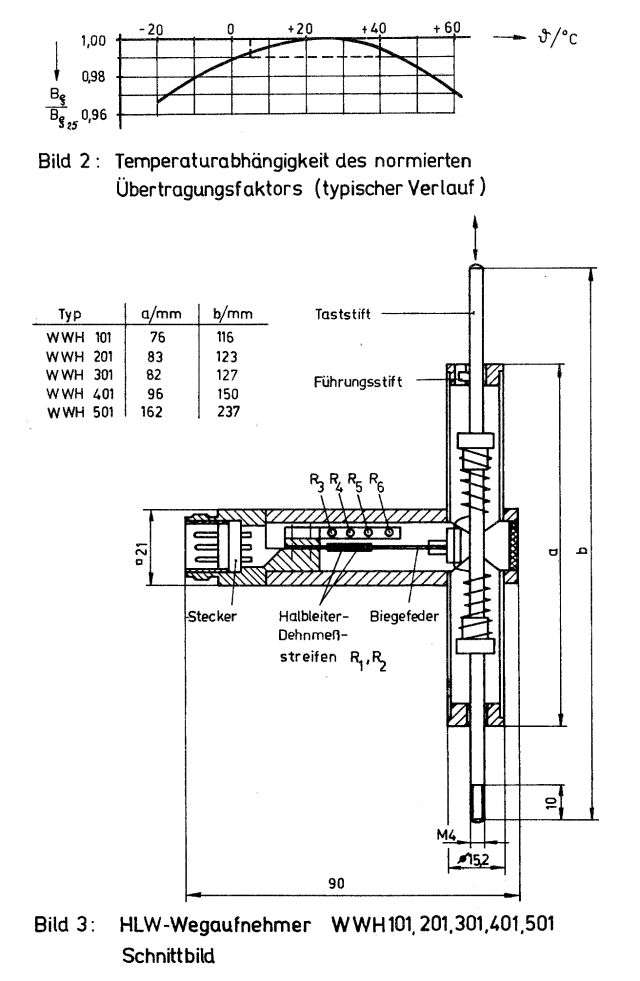 Halbleiterwegaufnehmer WWH 501, RFT