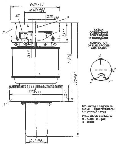 Impuls- Senderöhre GI-19B, Triode