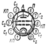 GMI-10, ГМИ-10