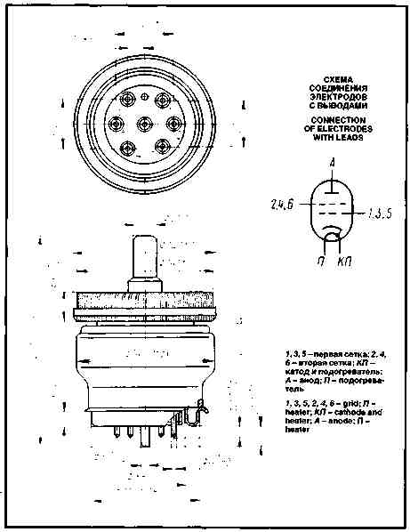 Impuls- Senderöhre GMI-14B, Triode