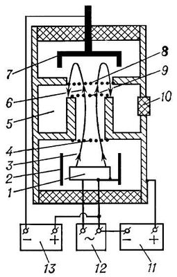 Klystron K-19, К-19