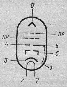 Klystron K-41, К-41